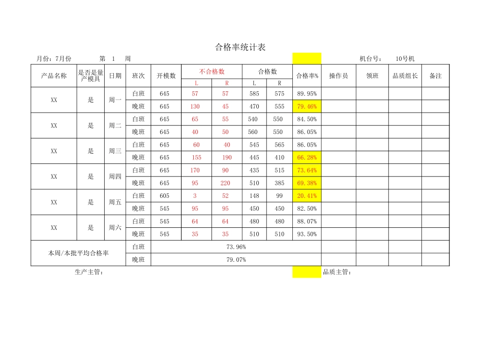 合格率统计表.xlsx_第1页