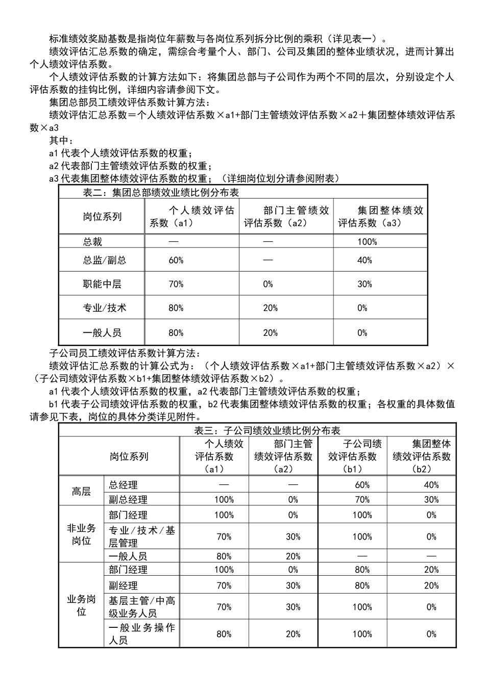 绩效奖励方案.docx_第2页