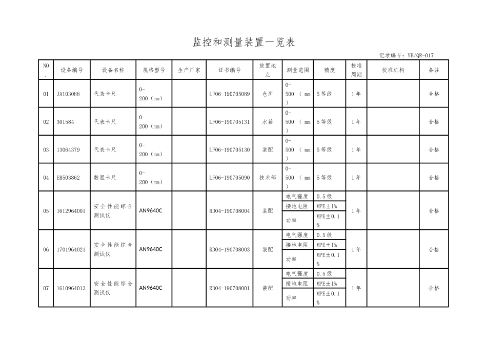 监控和测量设备一览表.docx_第1页