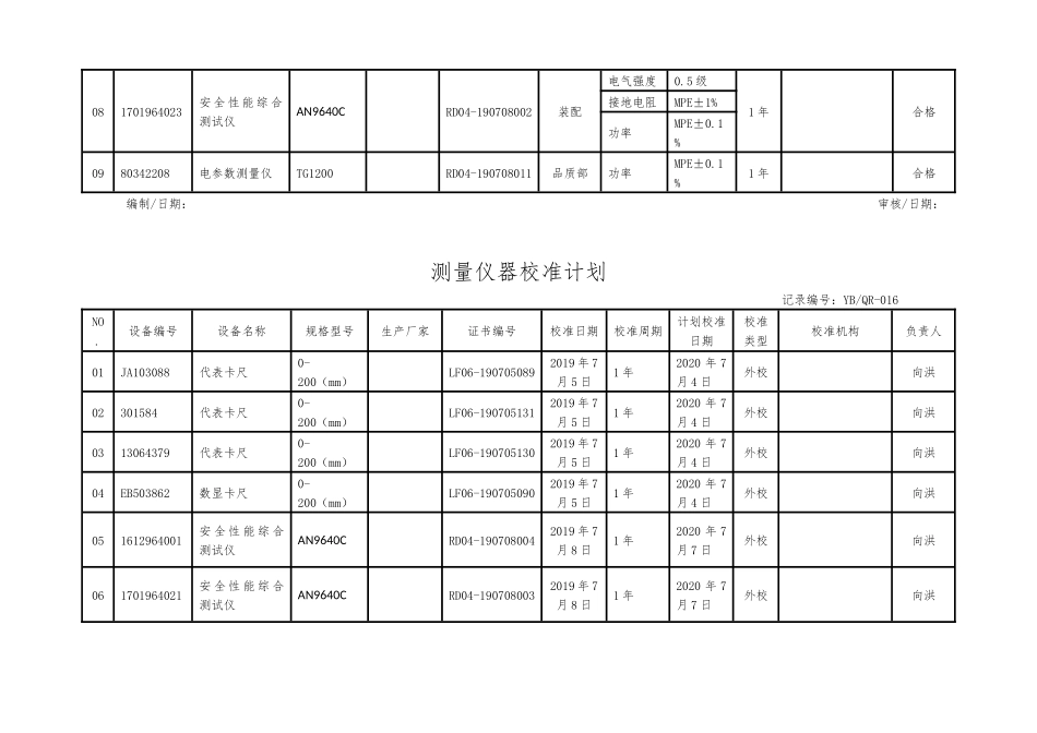 监控和测量设备一览表.docx_第2页