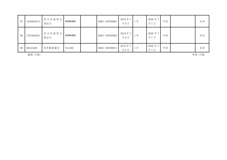 监控和测量设备一览表.docx_第3页