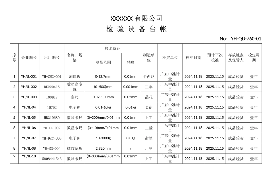 监视和测量设备台帐.docx_第1页