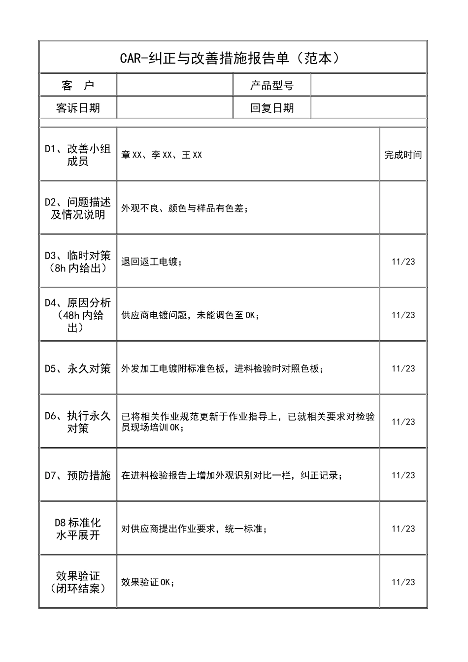 纠正与改善措施报告8D报告.docx_第1页