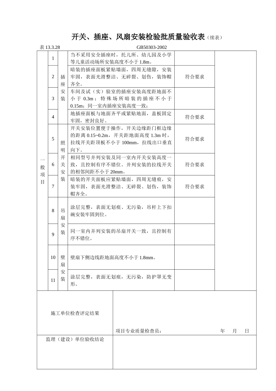 开关、插座、风扇安装检验批质量验收表.docx_第2页