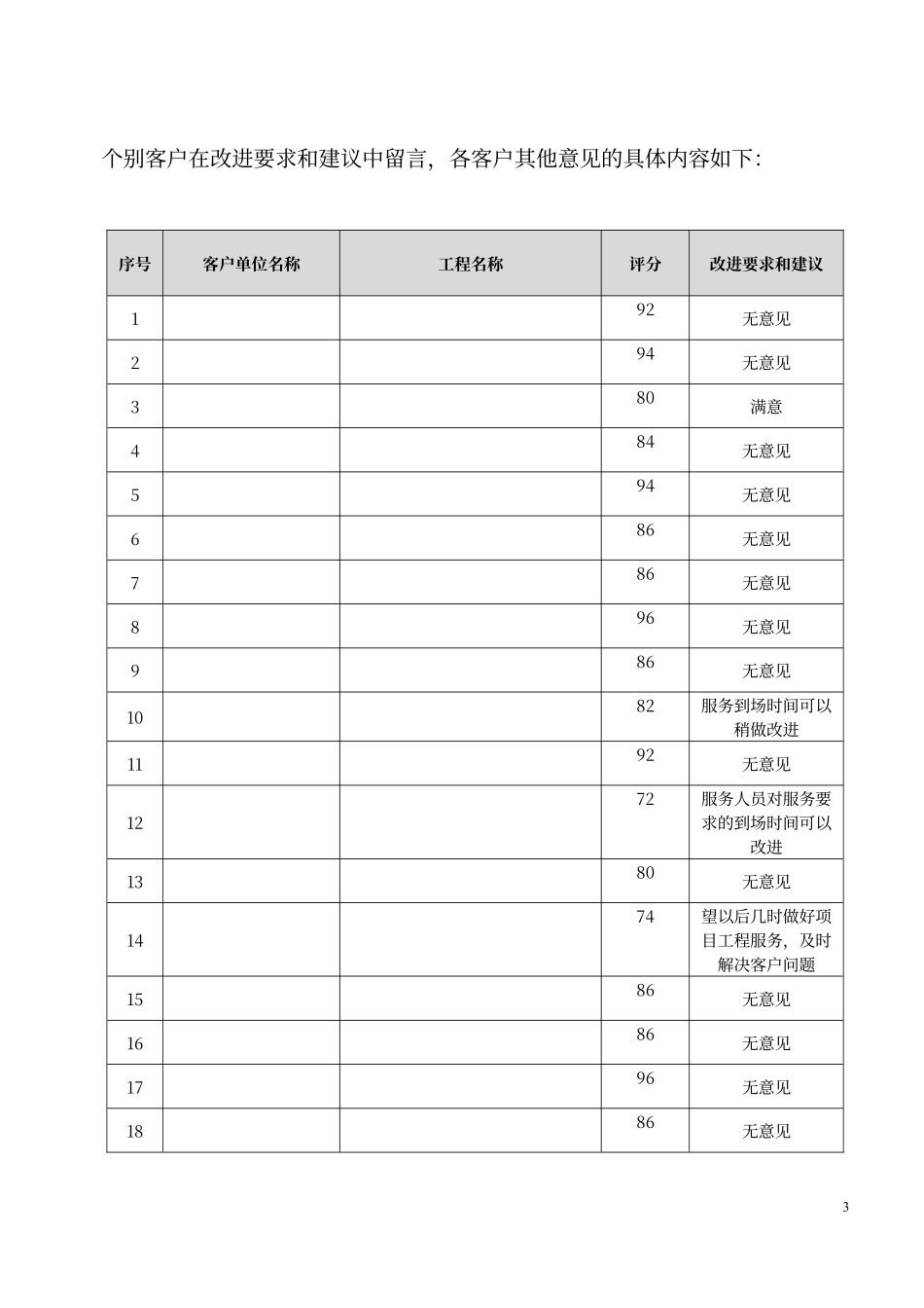 客户满意度调查总结报告.docx_第3页