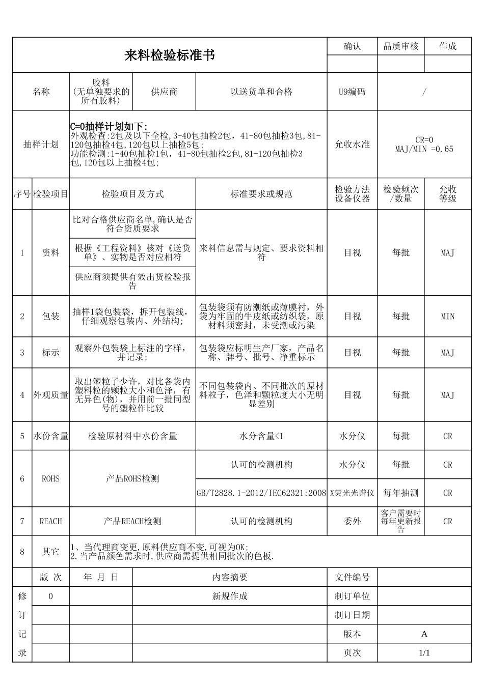 来料检验标准书.xlsx_第1页
