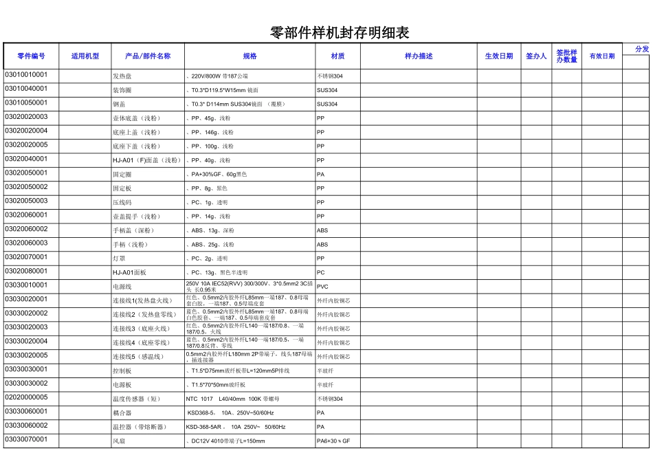 零部件、客签样品封存明细表.xls_第1页