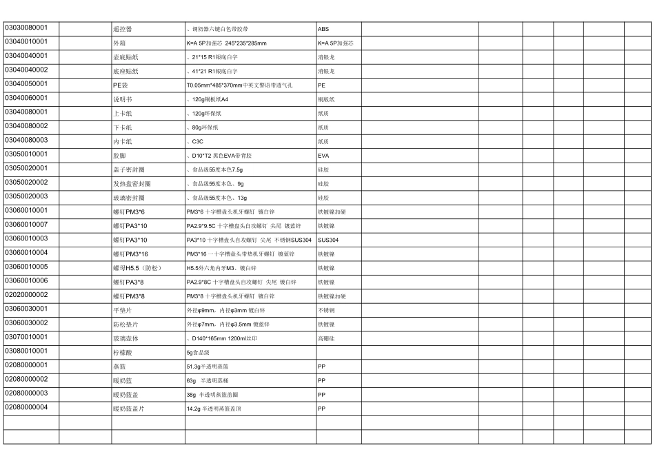 零部件、客签样品封存明细表.xls_第2页