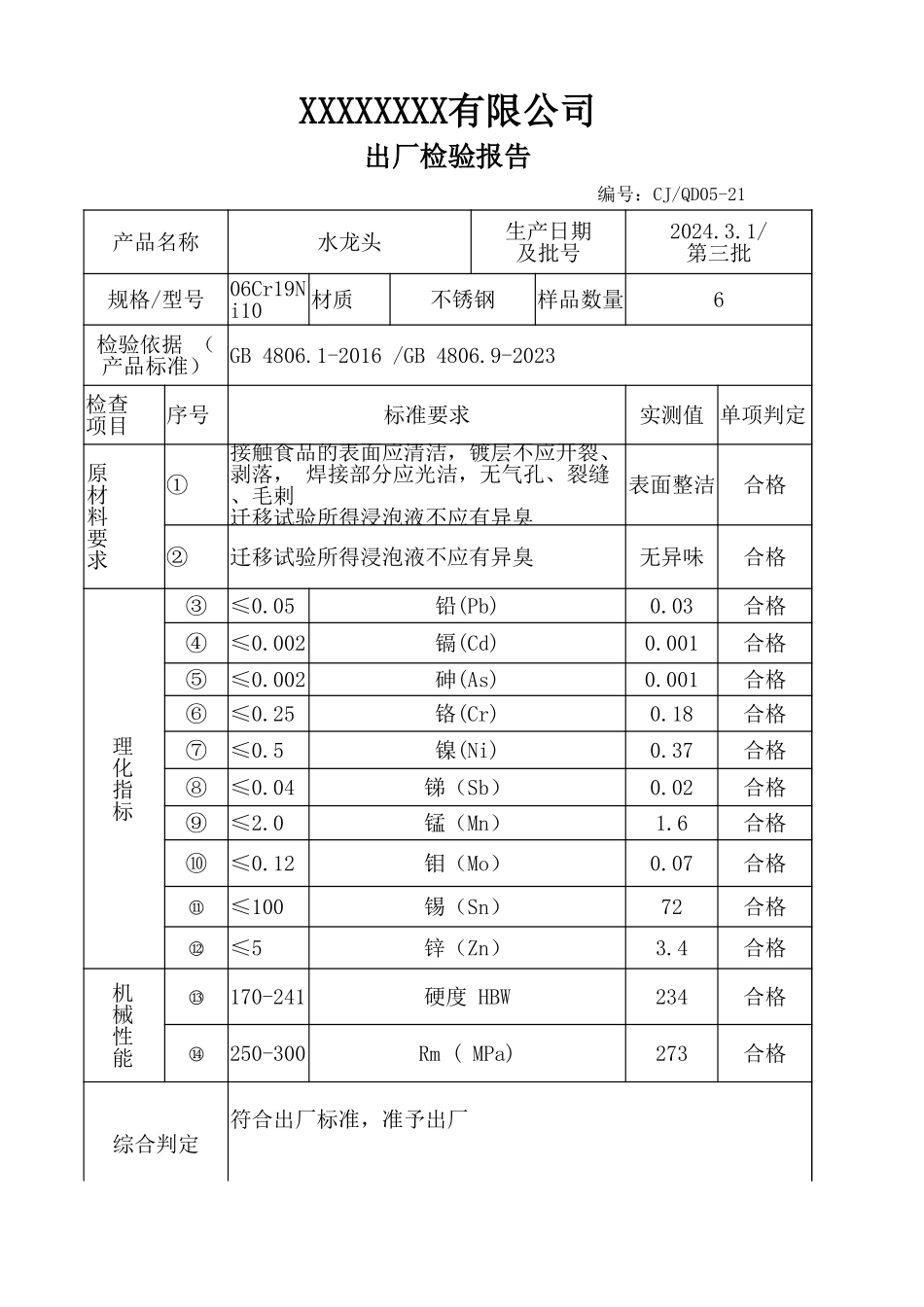 龙头、配锅出厂检验报告.xlsx_第3页
