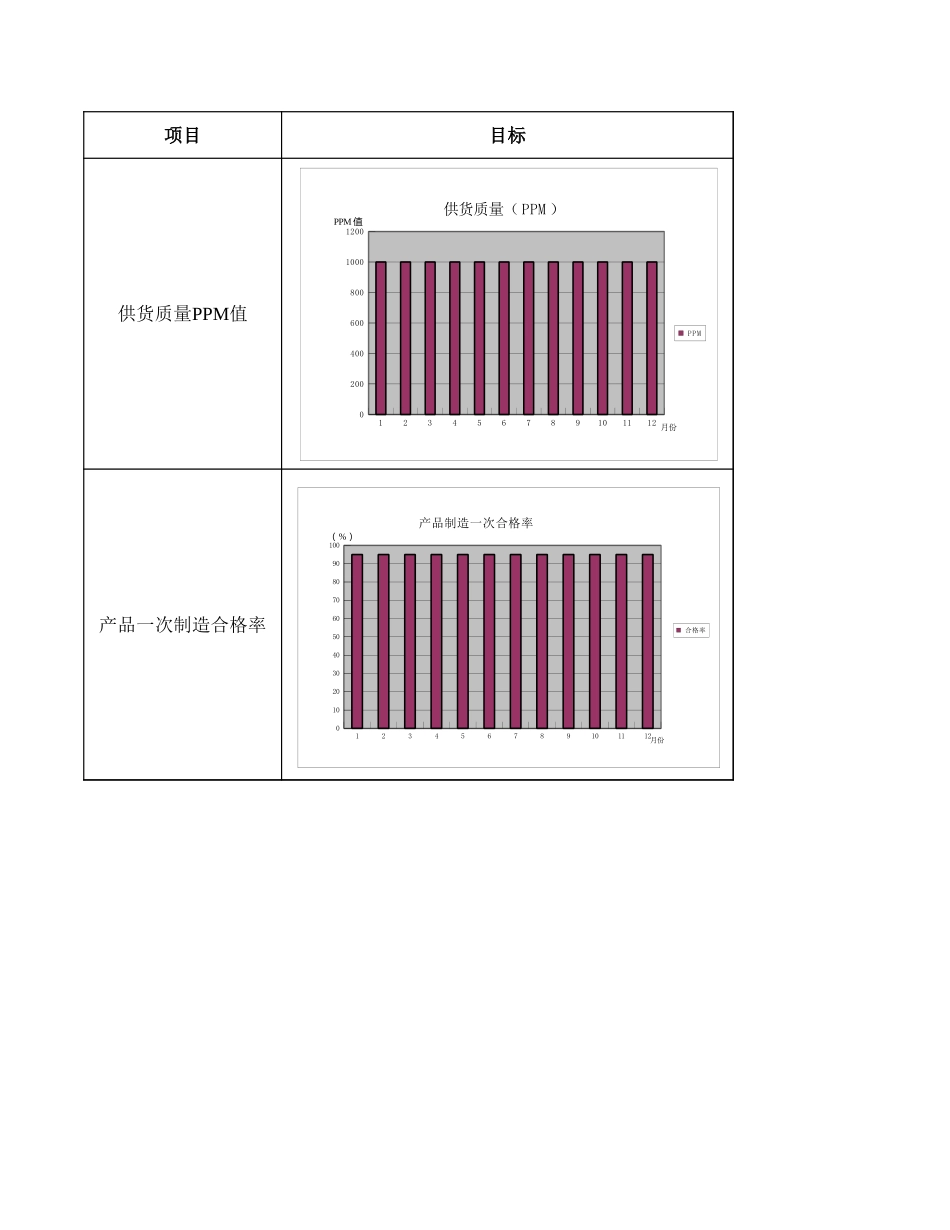 每月不合格品统计分析报告.xls_第1页
