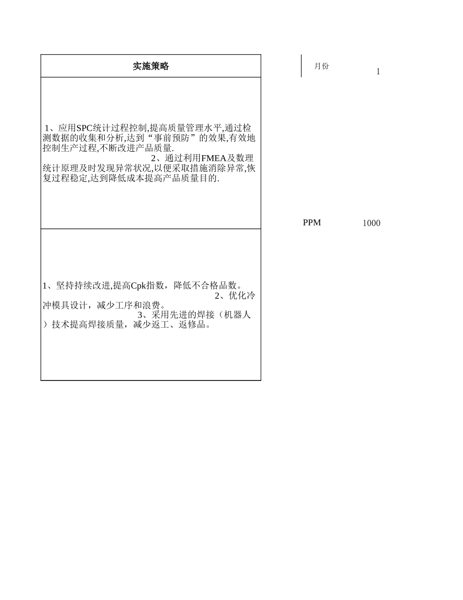 每月不合格品统计分析报告.xls_第2页