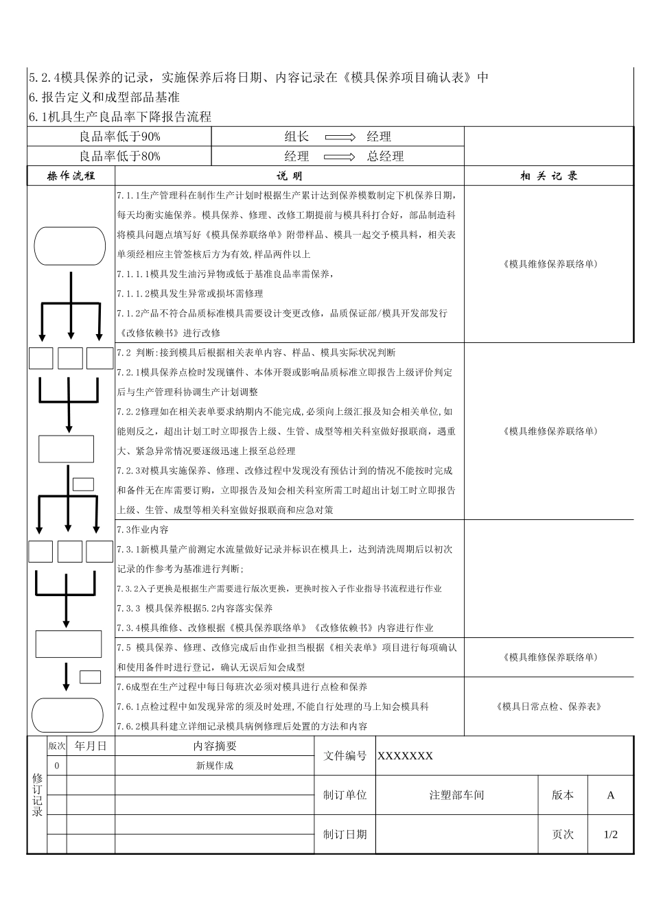 模具维修保养作业流程.XLS_第2页