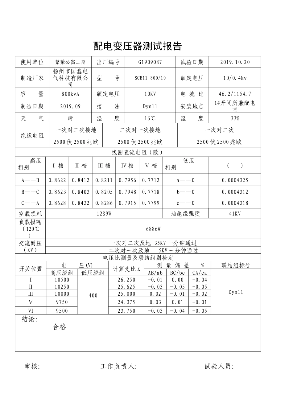 配电变压器测试报告.docx_第1页