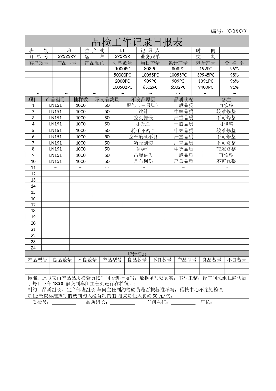 品检工作记录日报表.docx_第1页