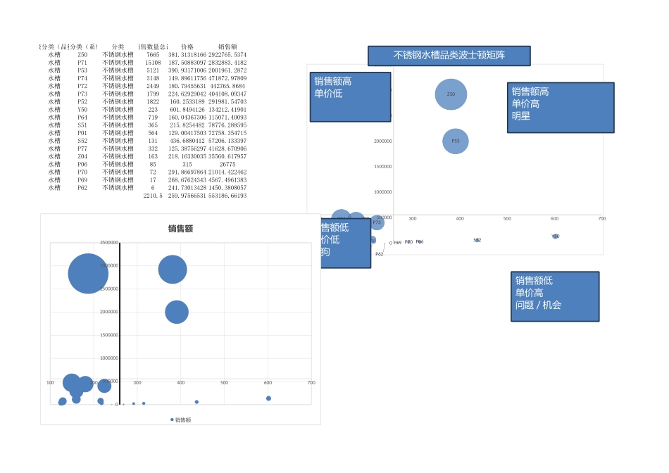 品类波士顿矩阵.xlsx_第1页