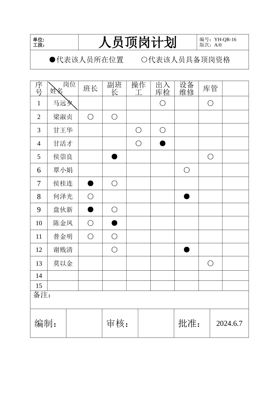 人员顶岗计划.doc_第1页
