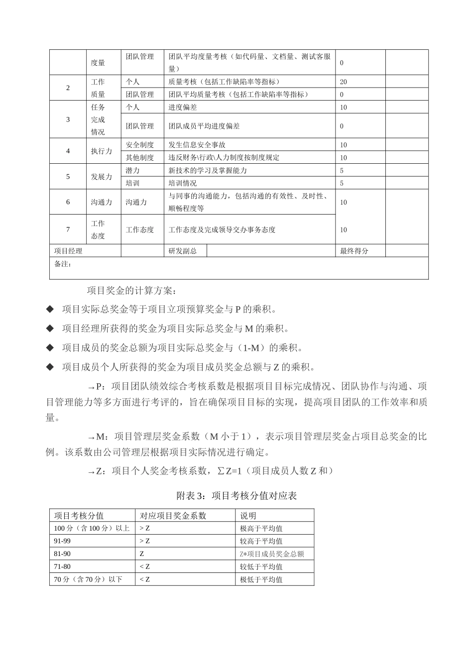软件开发项目奖励制度.docx_第3页
