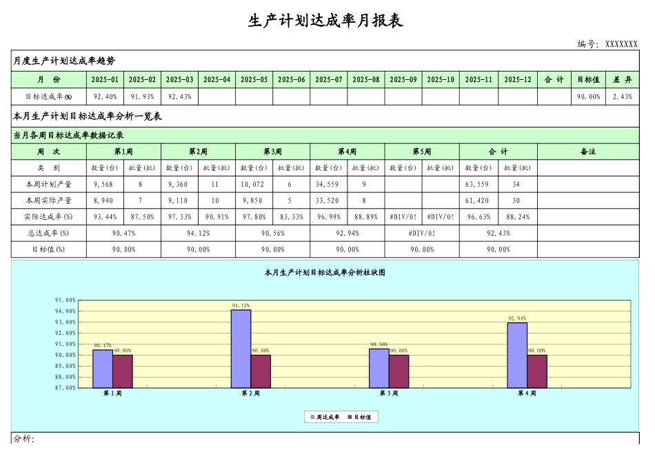 生产计划达成率月报表.xls_第1页