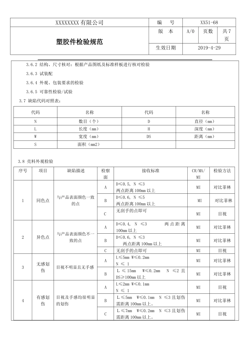 塑胶件检验规范.docx_第2页