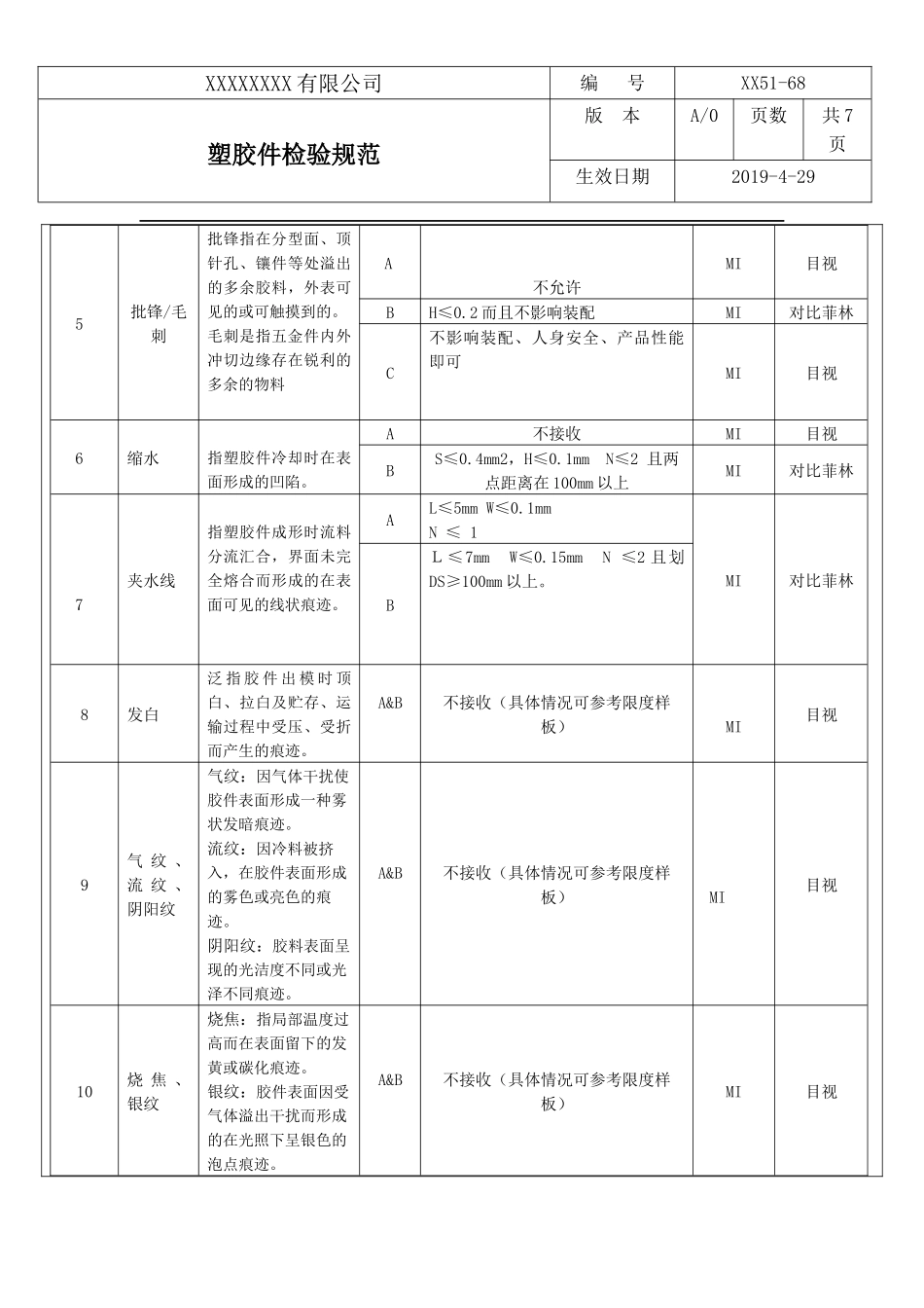 塑胶件检验规范.docx_第3页