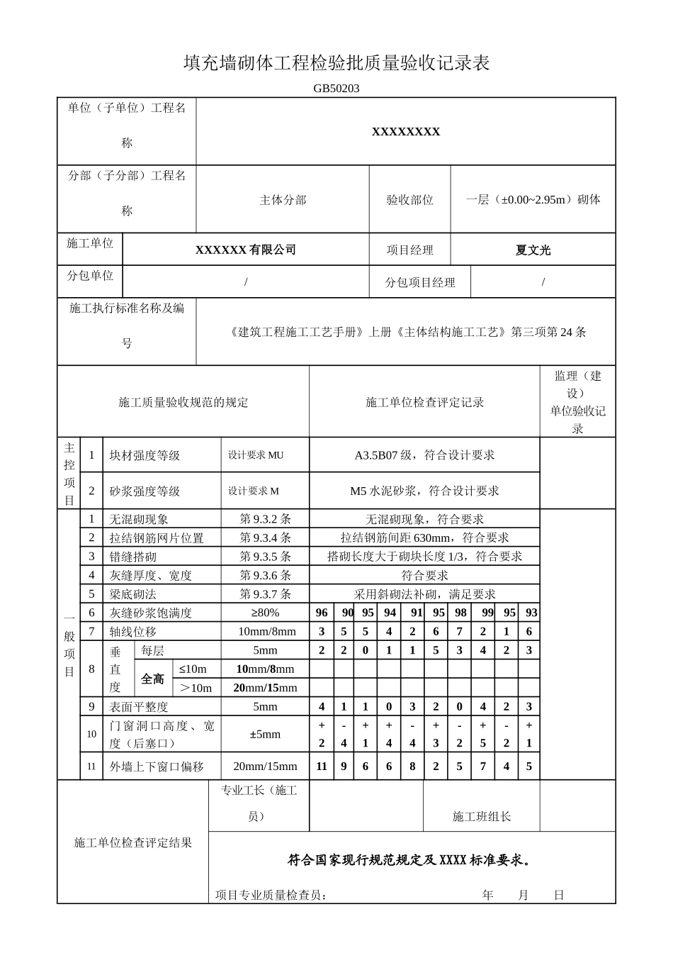 填充墙砌体工程检验批质量验收记录表.docx_第1页