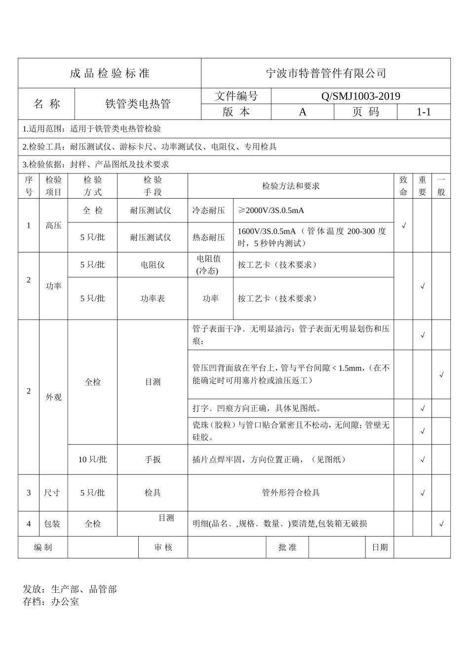 铁管成品检验标准.doc_第1页