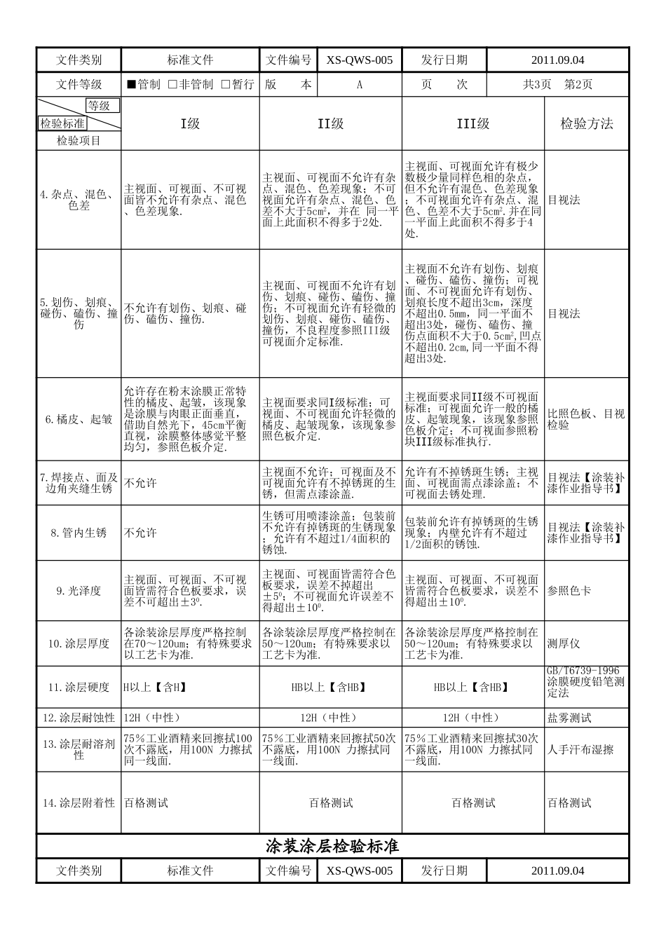 涂层检验标准.xls_第2页