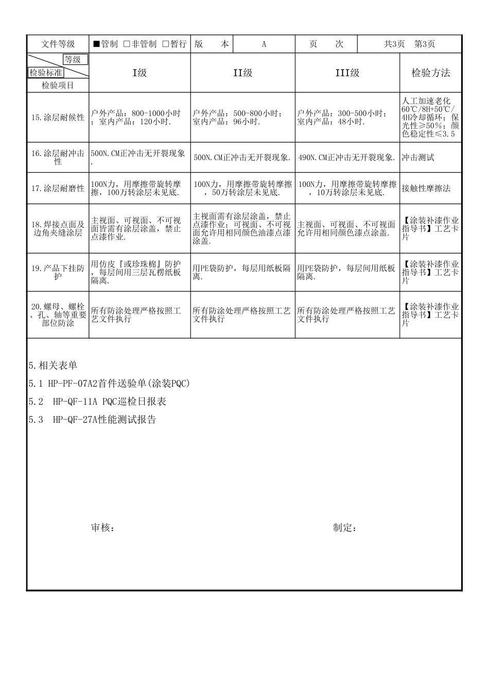 涂层检验标准.xls_第3页