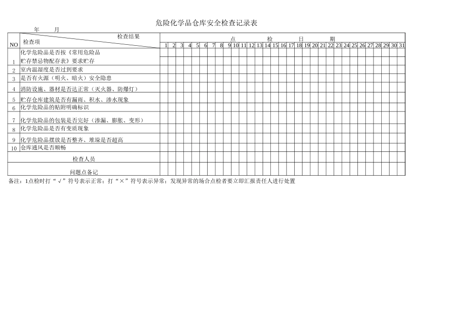 危险化学品仓库安全检查记录表.xlsx_第1页