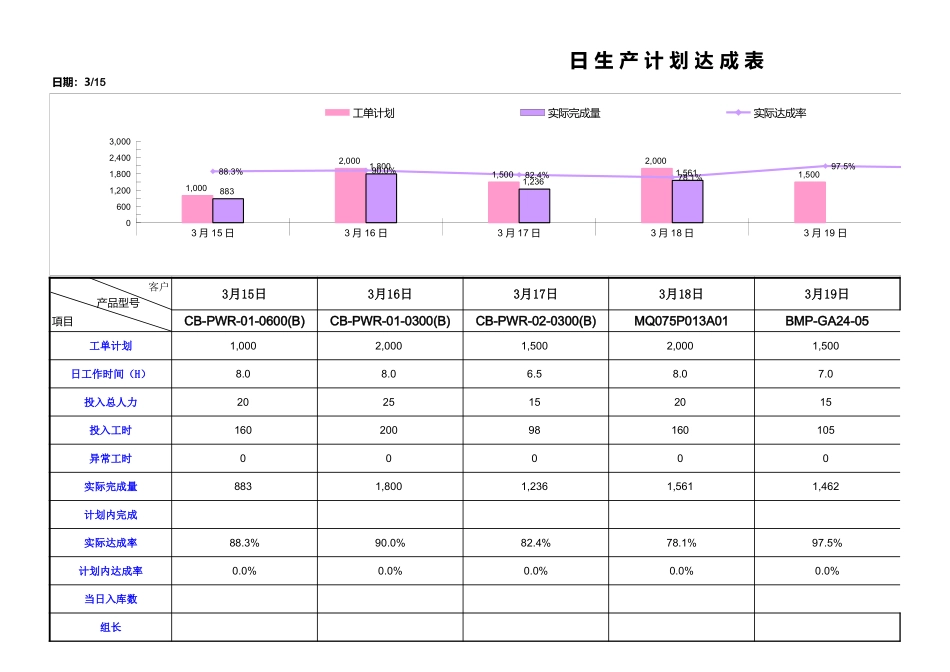 线束生产日报表.xls_第1页
