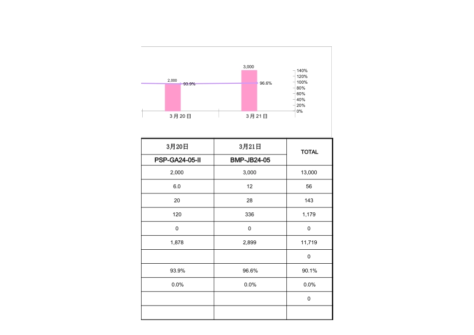 线束生产日报表.xls_第3页