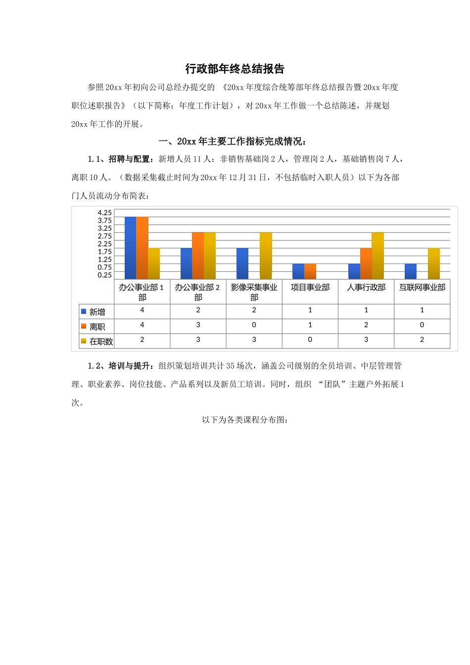行政部年终总结报告.docx_第1页