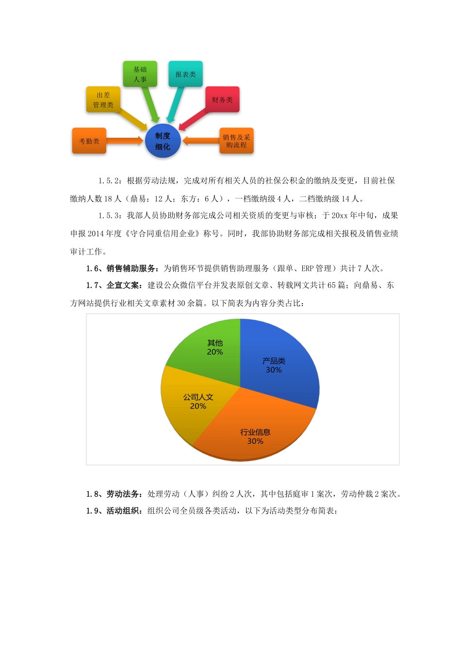 行政部年终总结报告.docx_第3页