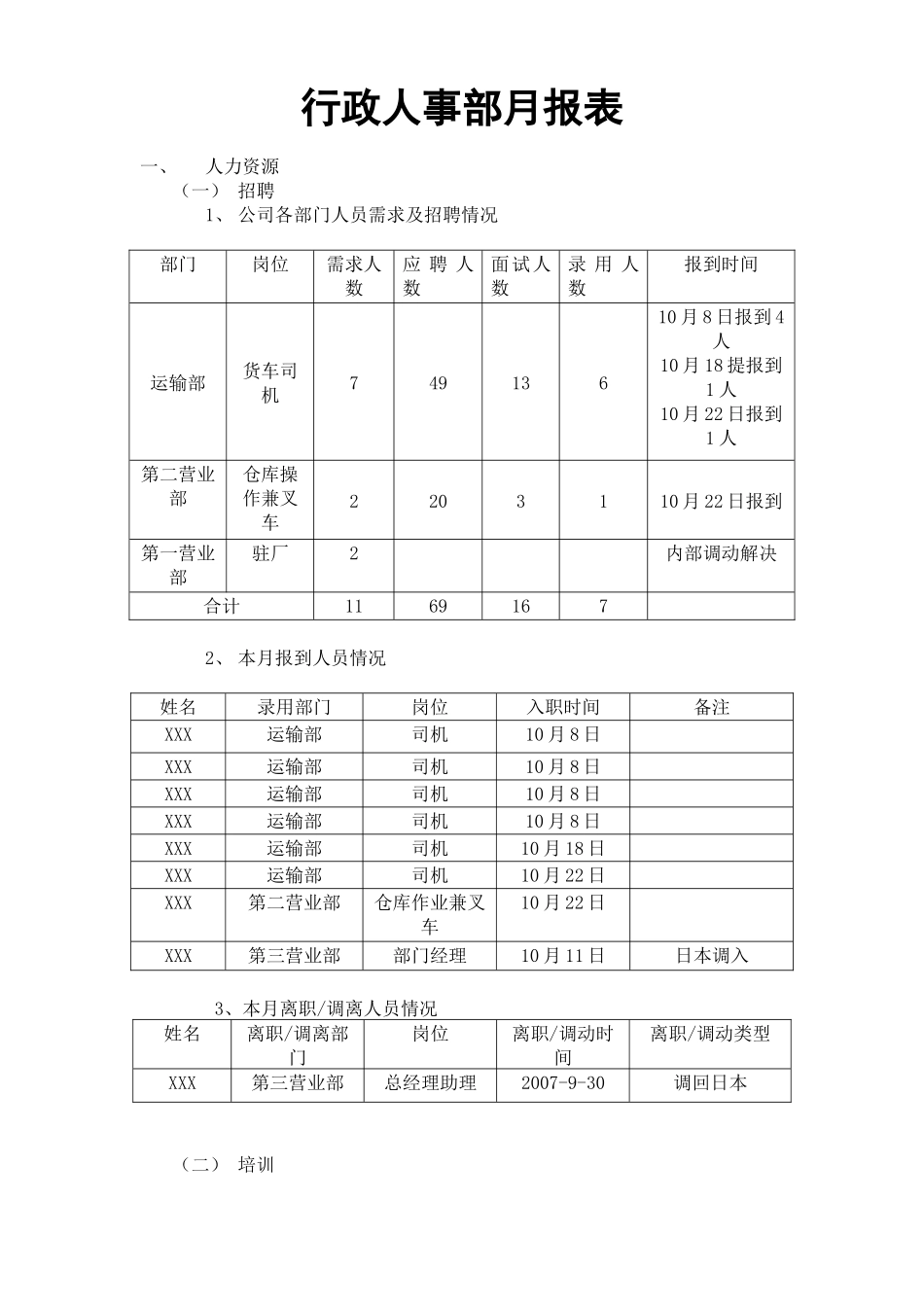 行政人事部月报表.docx_第1页