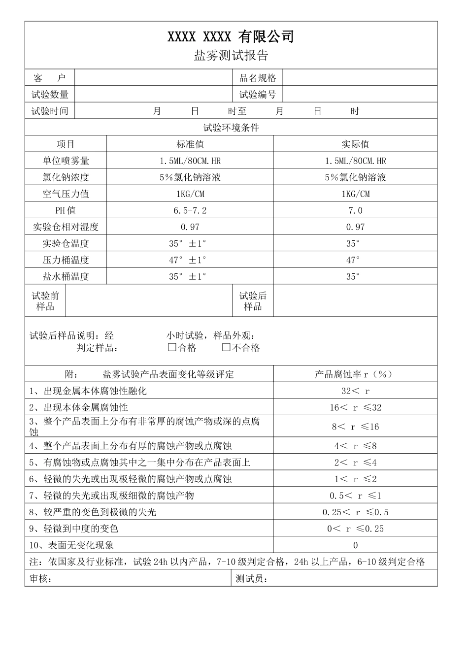 盐雾测试报告.docx_第1页
