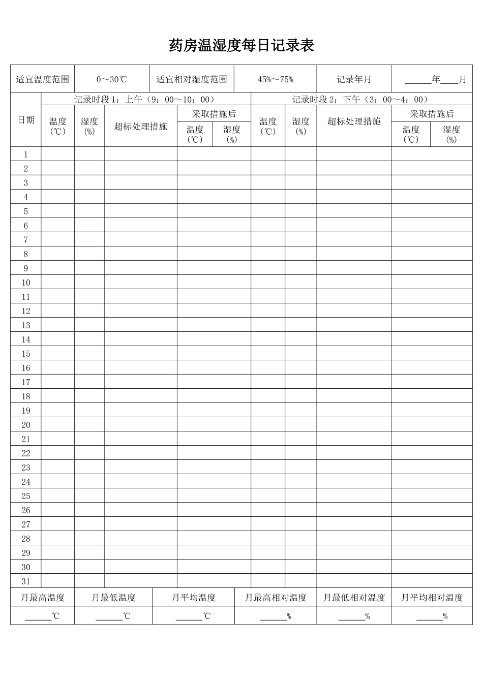 药房温湿度每日记录表.docx_第1页