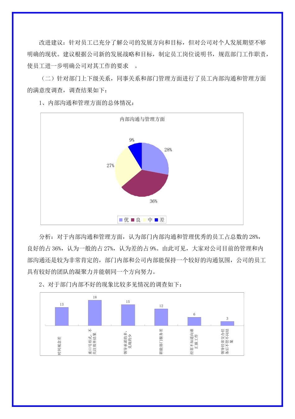 员工满意度调查报告.docx_第2页