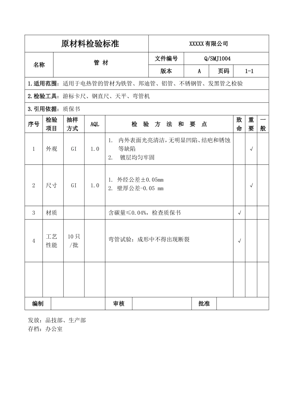 原材料管材检验标准.doc_第1页
