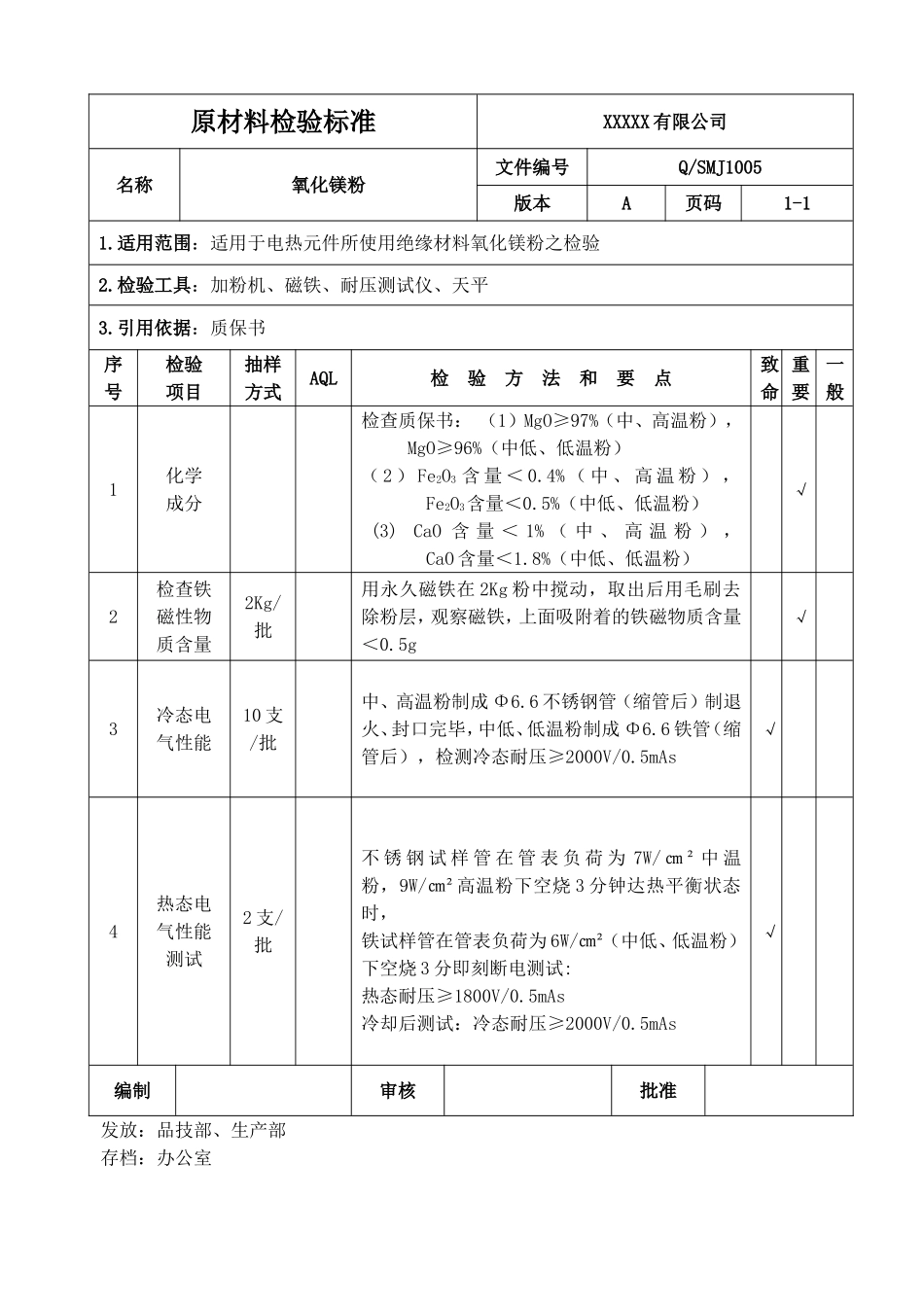 原材料镁粉检验标准.doc_第1页