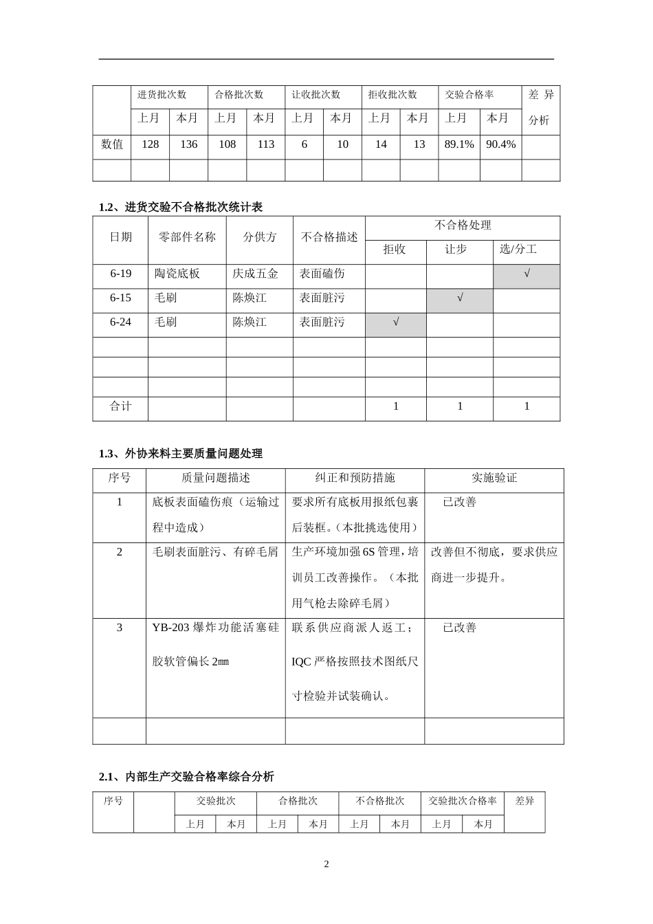月度质量分析报告.doc.doc_第3页