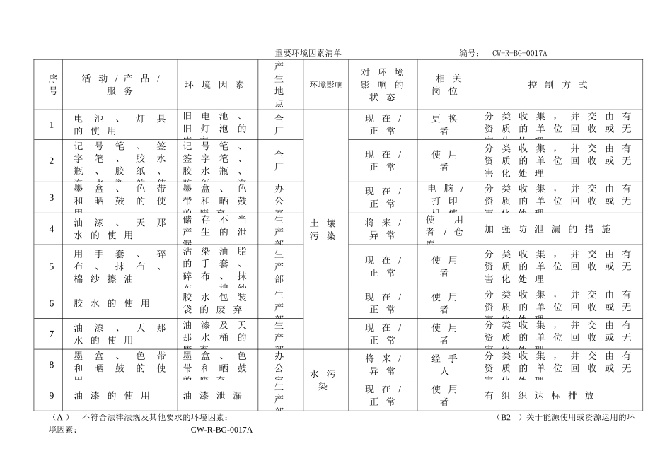 重要环境因素清单.doc_第1页