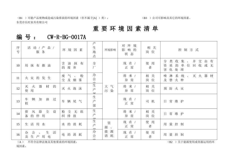 重要环境因素清单.doc_第2页