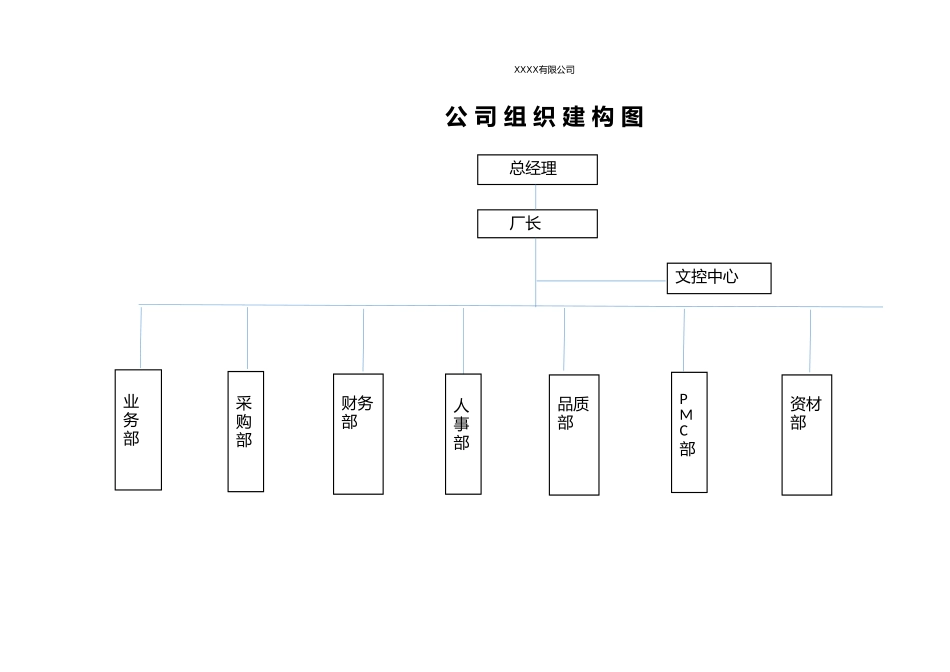 组织架构图.xlsx_第1页