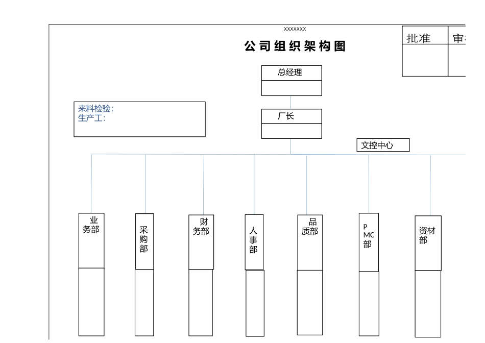 组织架构图.xlsx_第3页
