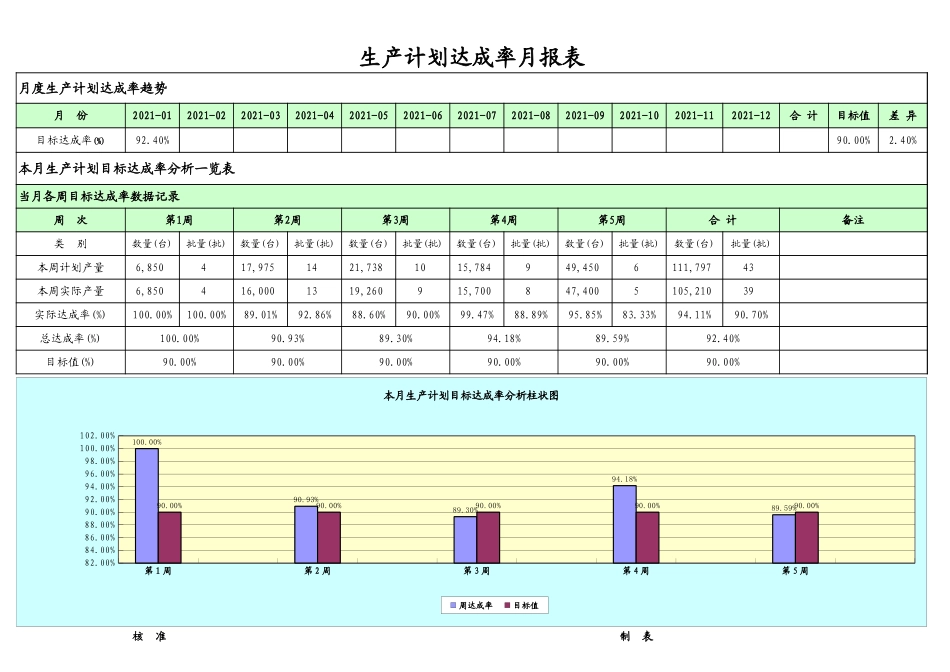 生产计划达成率统计分析一览表单.xls_第1页