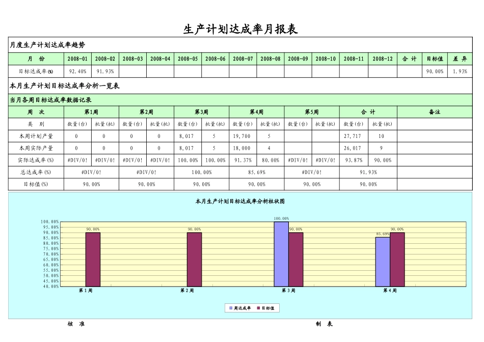 生产计划达成率统计分析一览表单.xls_第2页