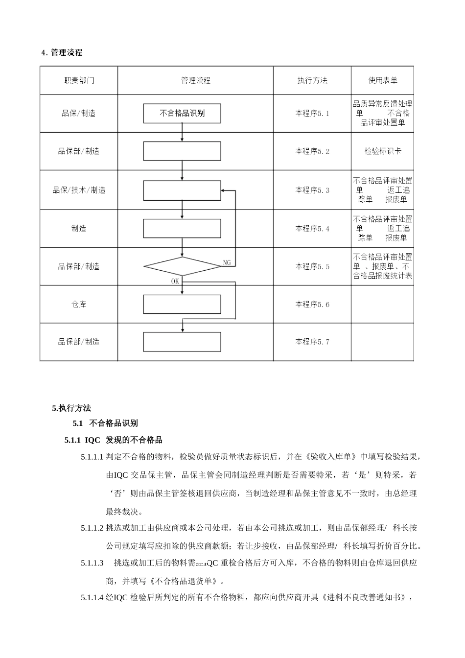 不合格品控制程序1.doc_第2页