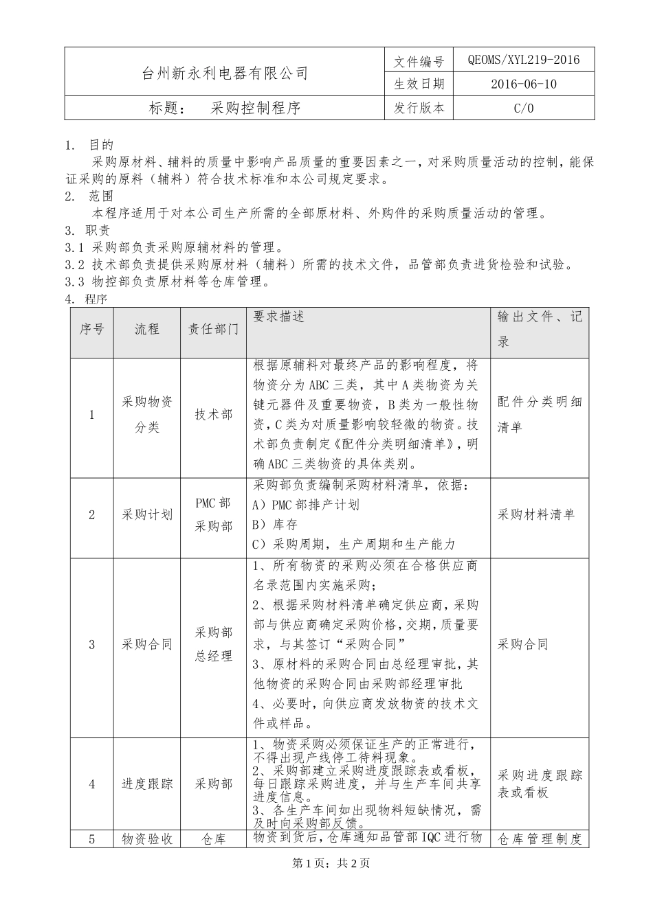 19采购控制程序表单.doc_第1页