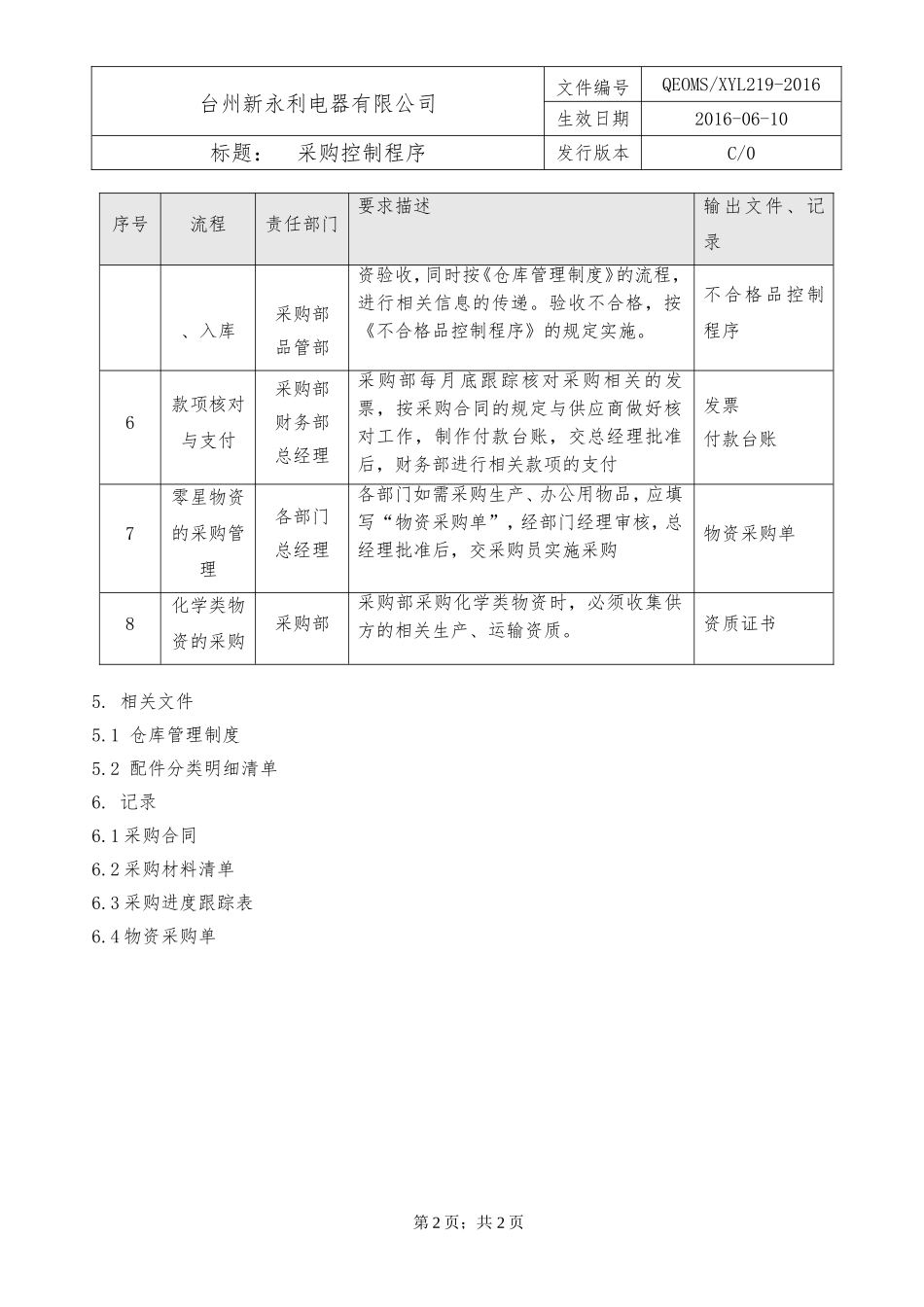 19采购控制程序表单.doc_第2页