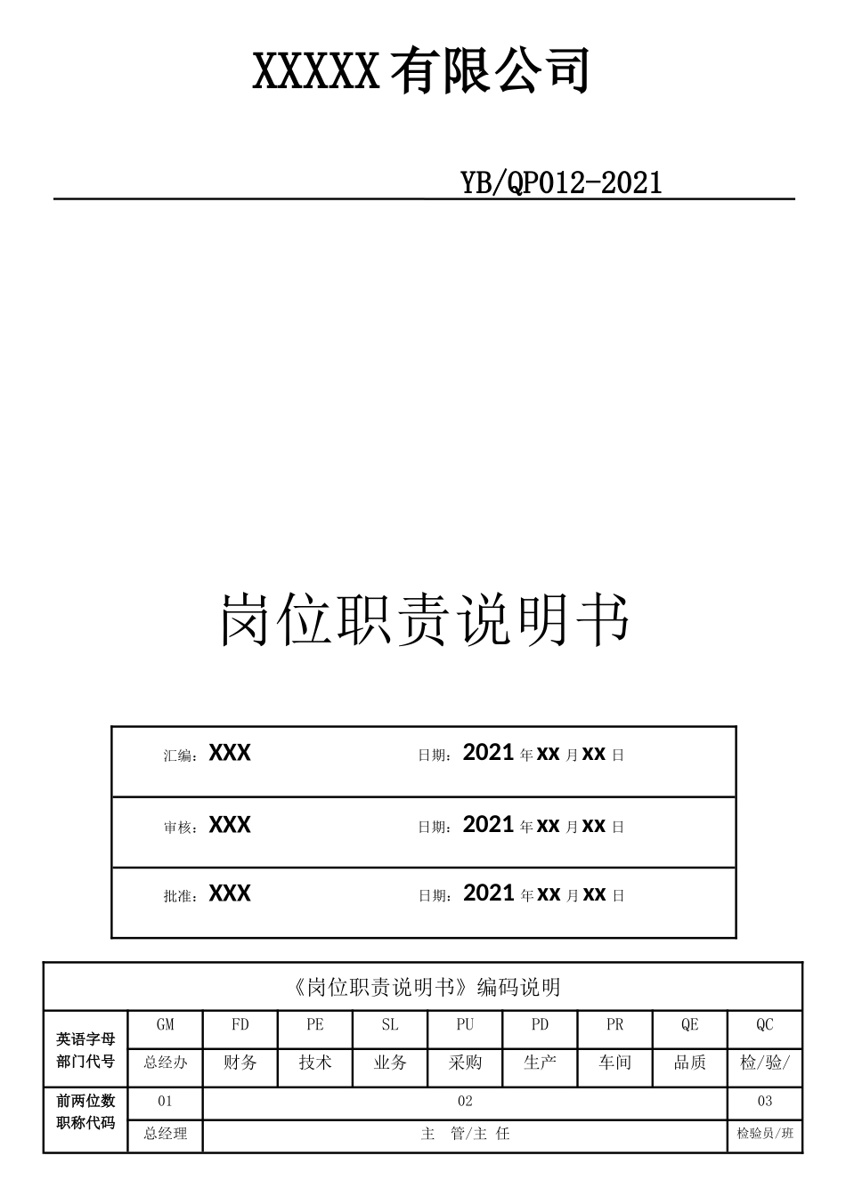岗位职责说明书表单.docx_第1页